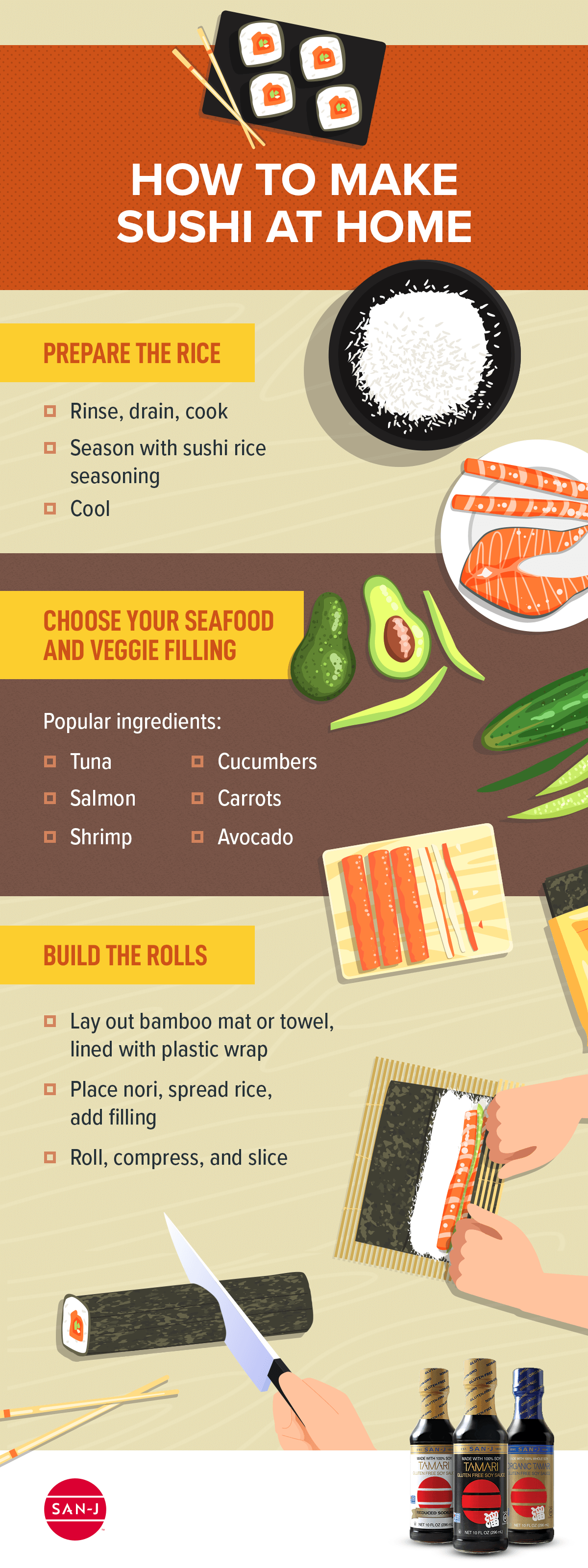 https://san-j.com/wp-content/uploads/2021/01/How-to-Make-Sushi-At-Home-R02-2.png