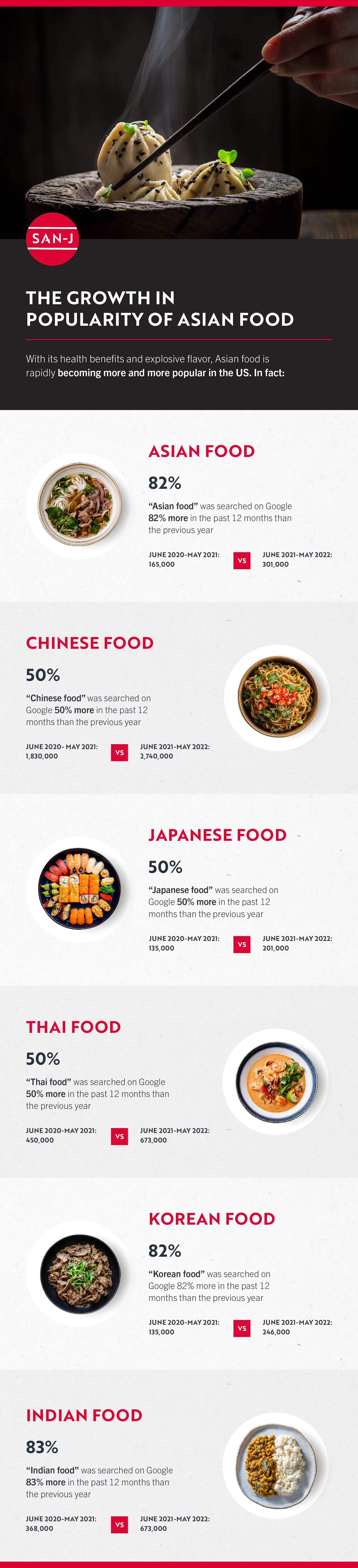 Types of Asian Cuisines